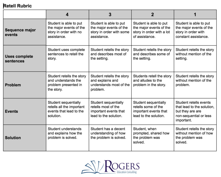 Independent Reading Goals to Improve Reading Instruction – Rogers ...