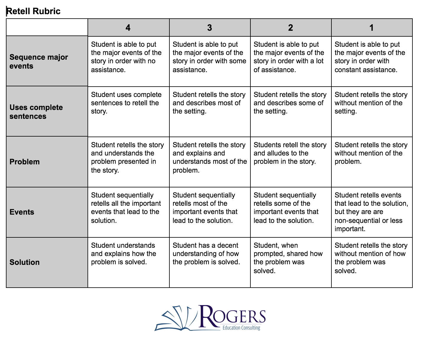 Independent Reading Goals To Improve Reading Instruction Rogers Education Consulting
