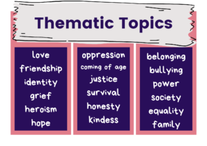 Anchor chart of a list of thematic topics.