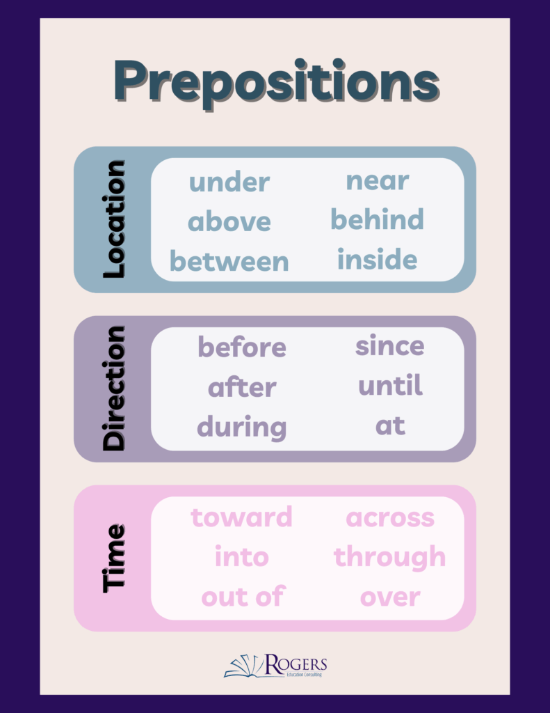 prepositions anchor chart
